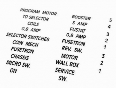 Decals for Wurlitzer 2000 - 2100